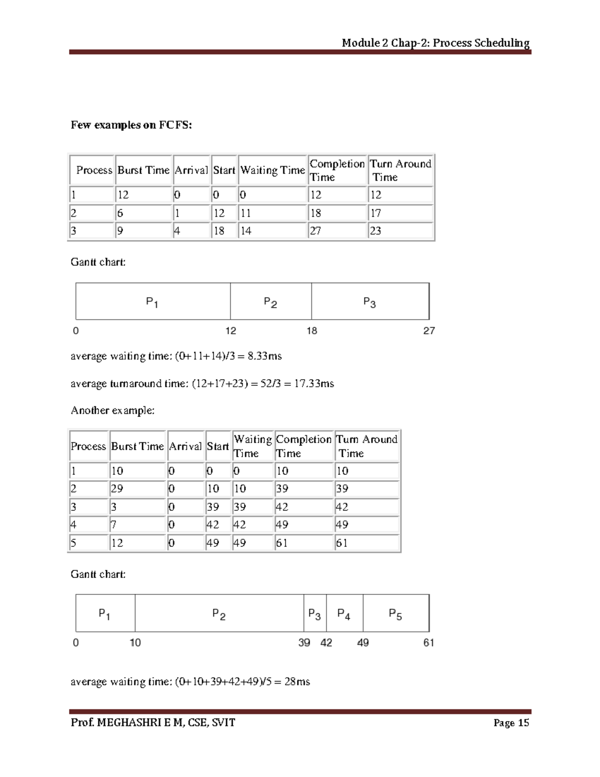 Module 2: Chapter 2 - Scheduling Problems and Gantt Charts - Studocu