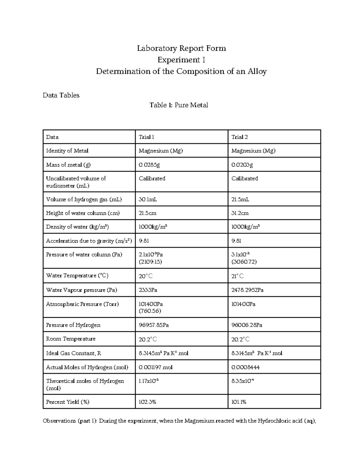 Practical - Chem Lab 1: Alloy Composition Determination Report - Studocu