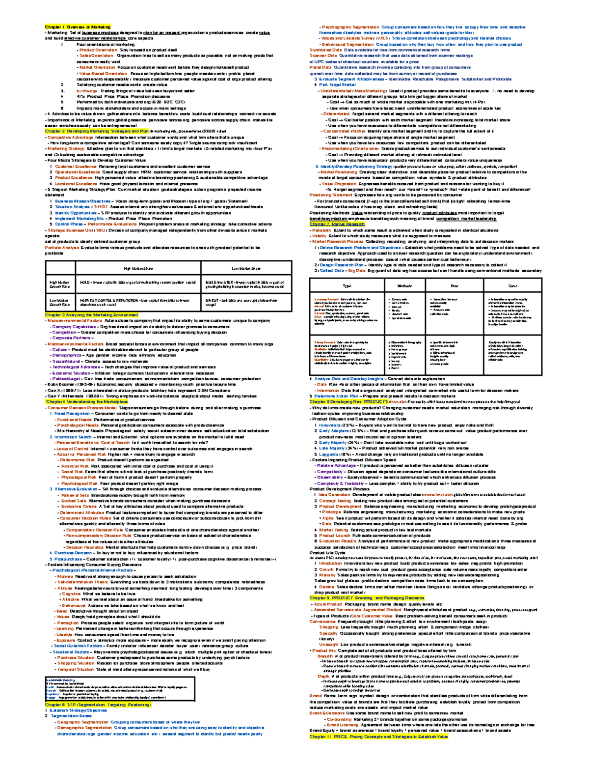 Marketing Reference Sheet: Chapters 1-11 Overview and Key Concepts ...