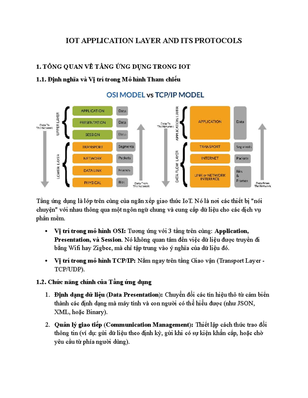 IOT Application Layer & Protocols Overview: Key Functions & Challenges ...