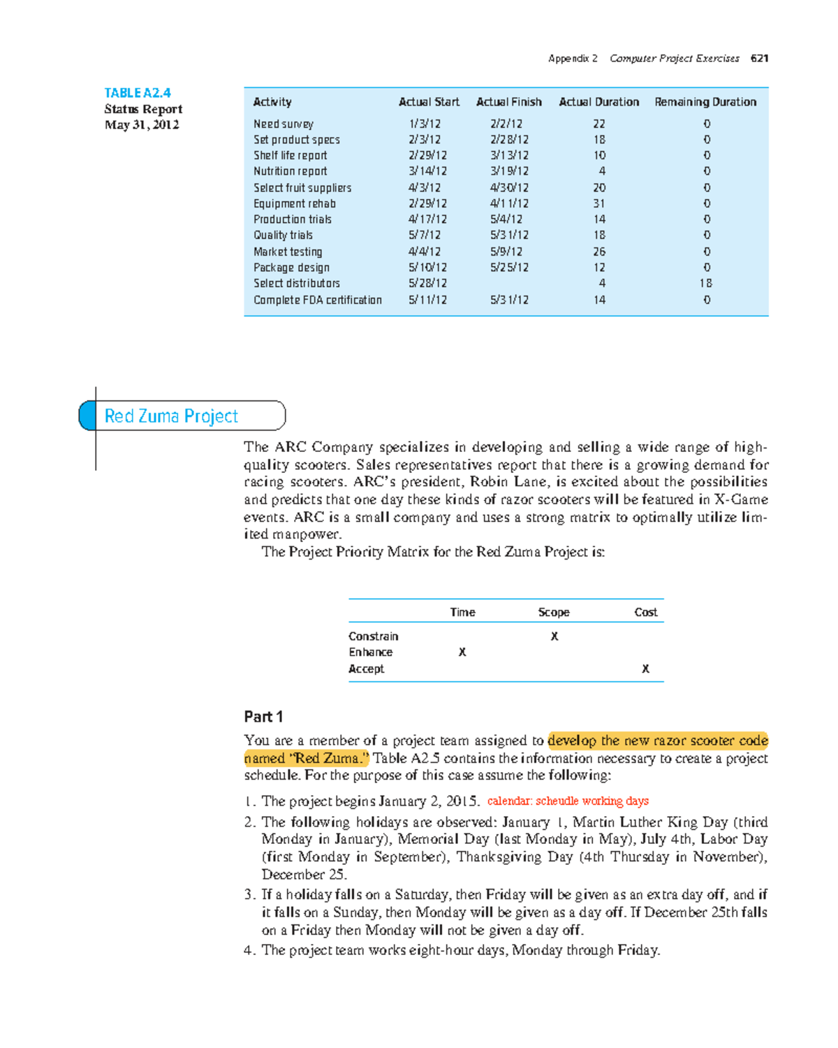 Red Zuma Project Materials & Schedule Analysis for Success - Studocu