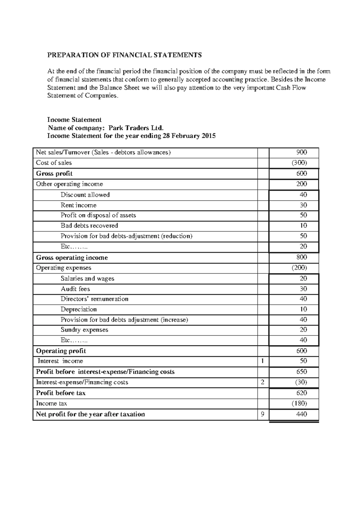IGCSE Accounting: Income Statement & Balance Sheet Example - Studocu