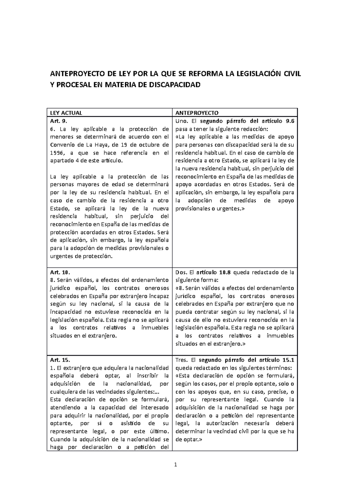 Anteproyecto-discapacidad-2018 - ANTEPROYECTO DE LEY POR LA QUE SE ...