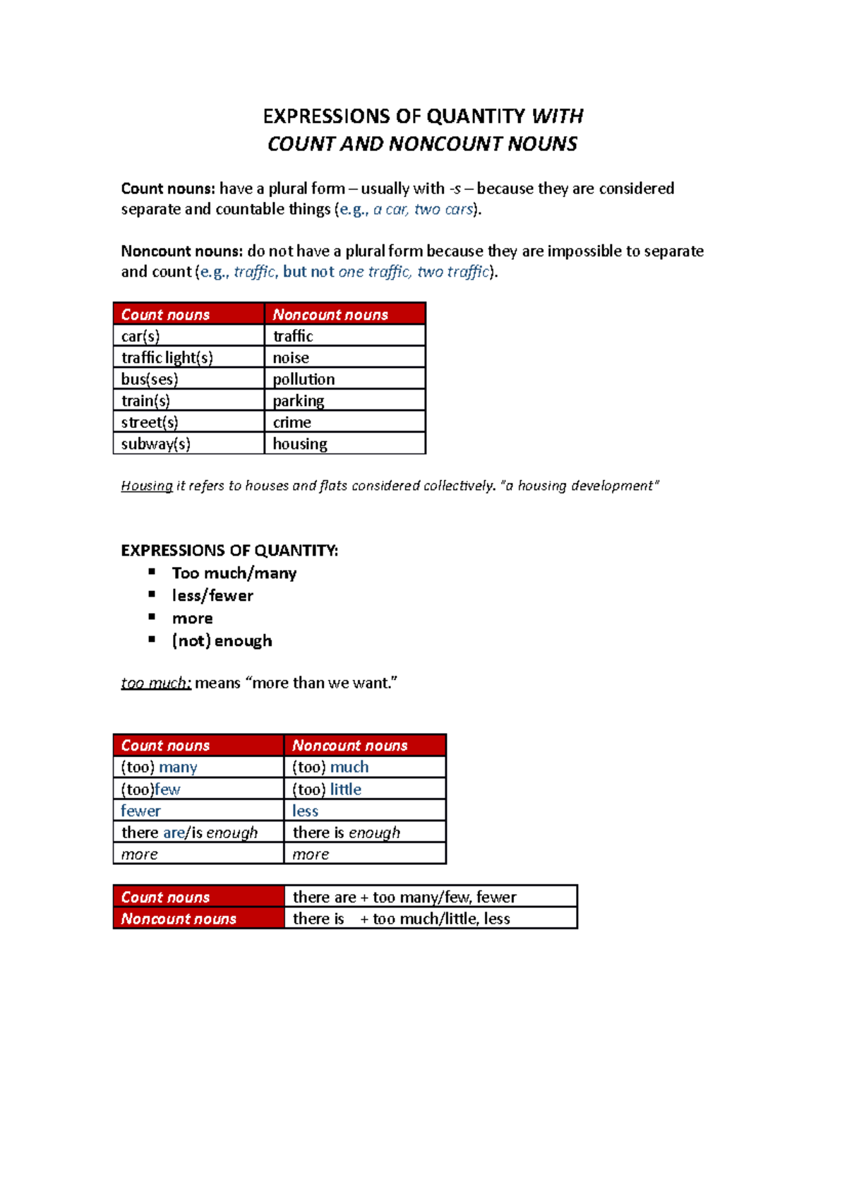 Count and Noncount Nouns: Expressions of Quantity - Inter 2 Unit 2A ...