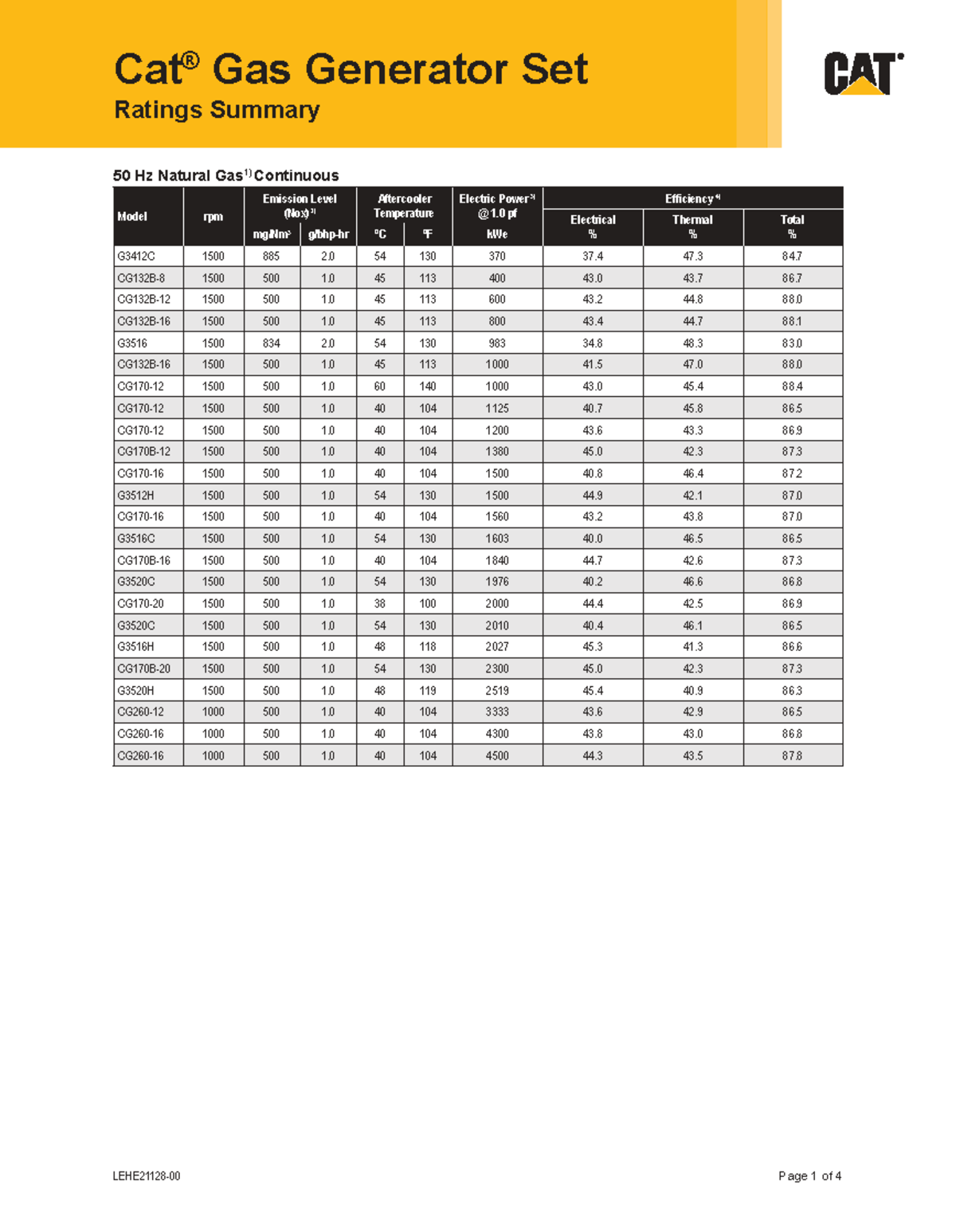Gas Generator Set Ratings Summary 50 Hz & 60 Hz Models - Studocu