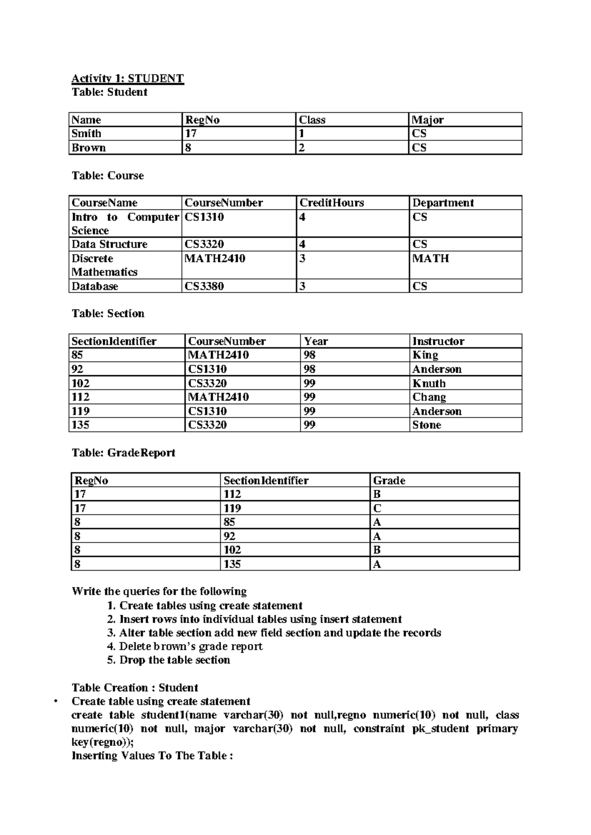 Activity 1: DBMS Notes on Table Creation & Queries - Studocu