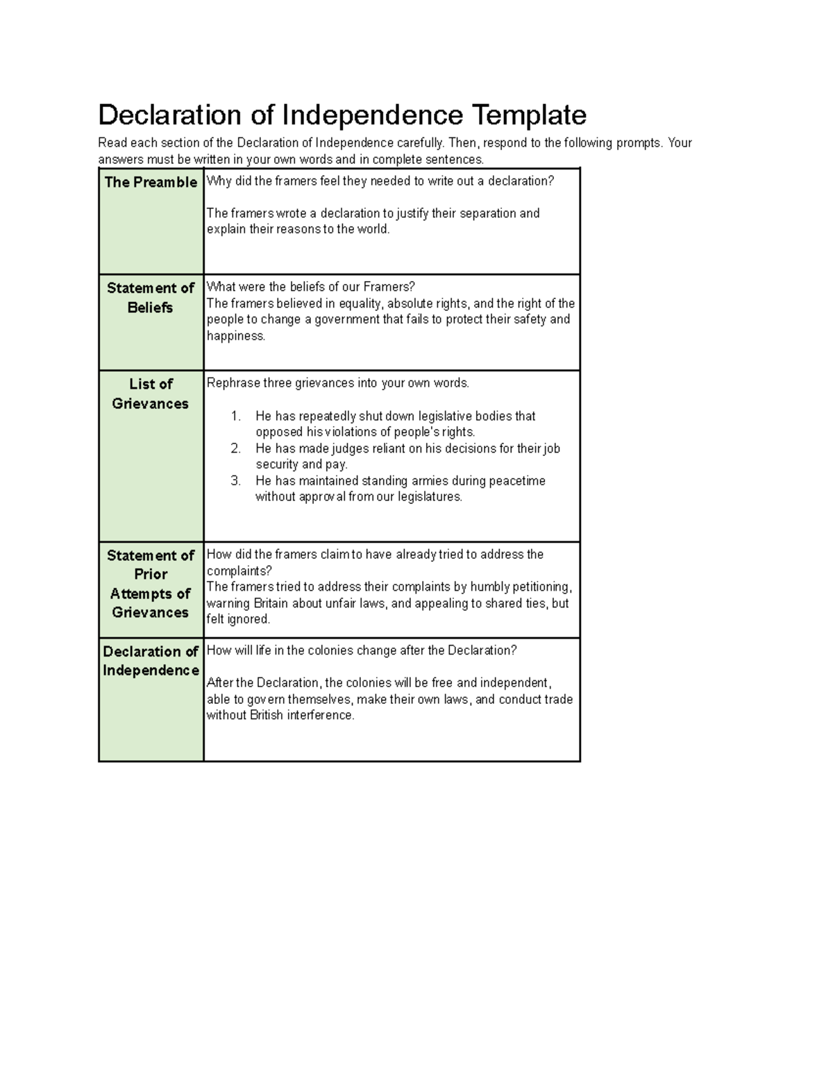 Analysis of the Declaration of Independence Passage Questions, image size:1200x1553
