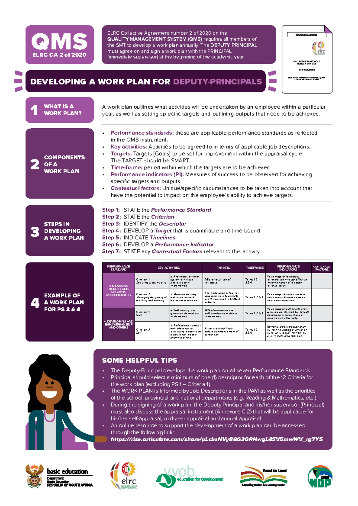 QMS ELRC CA 2 of 2020: Developing an Annual Work Plan for SMT - Studocu