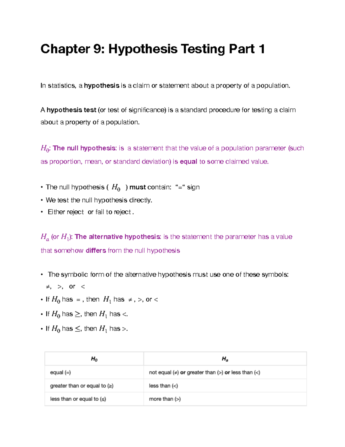 Chapter 9: Hypothesis Testing Part 1 - Studocu
