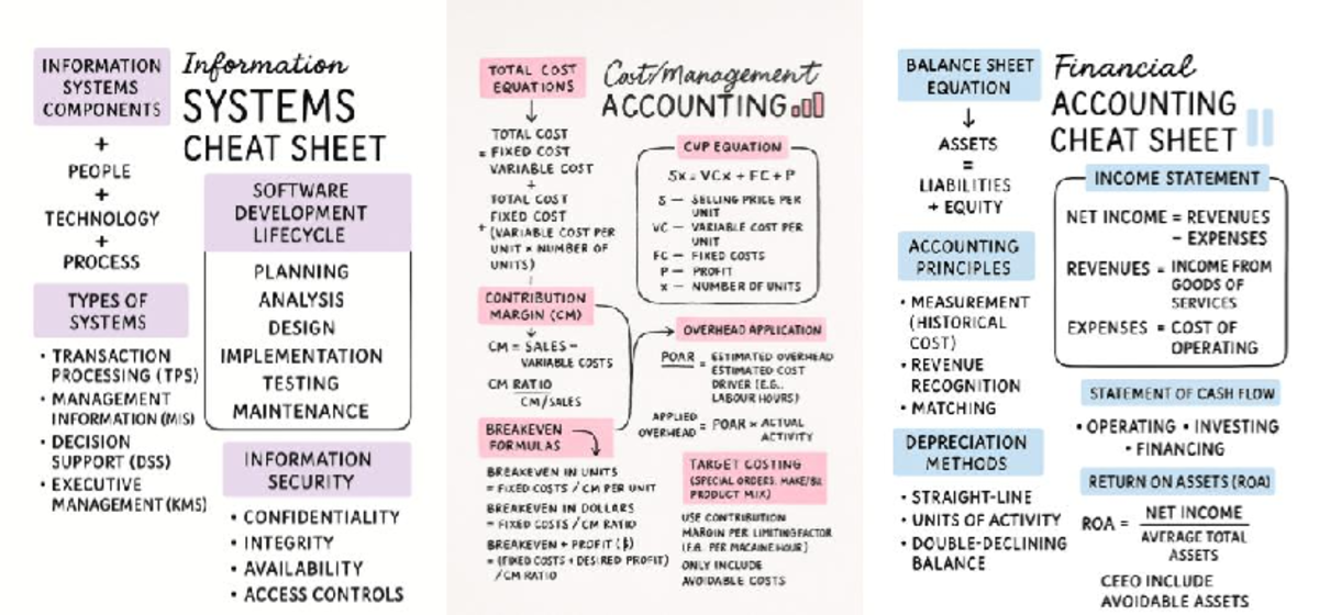 ACCT 101 Final Exam Summary: Total Cost Systems & Financial Equations ...