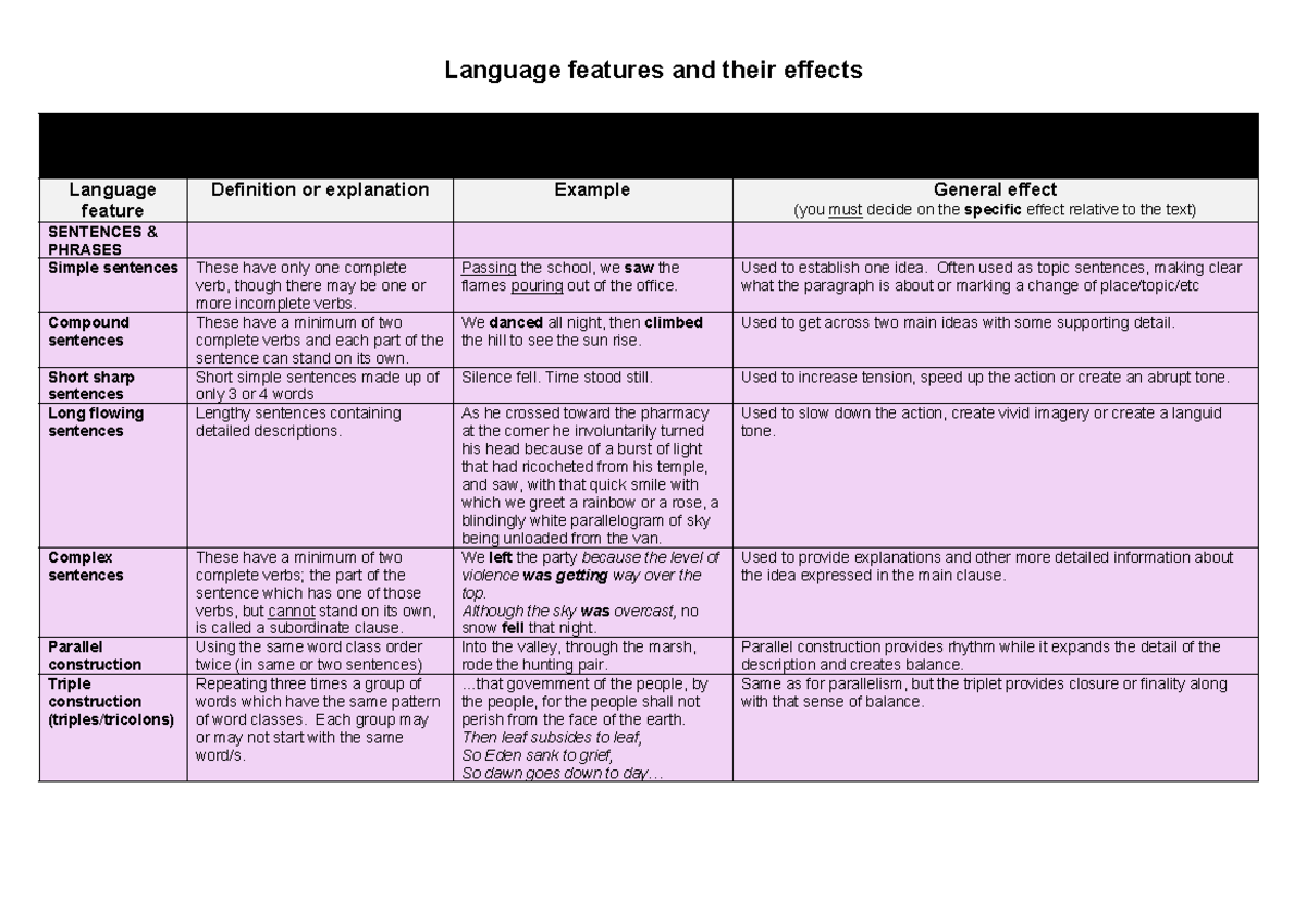 Language Features & Their Effects: An In-Depth Analysis - Studocu