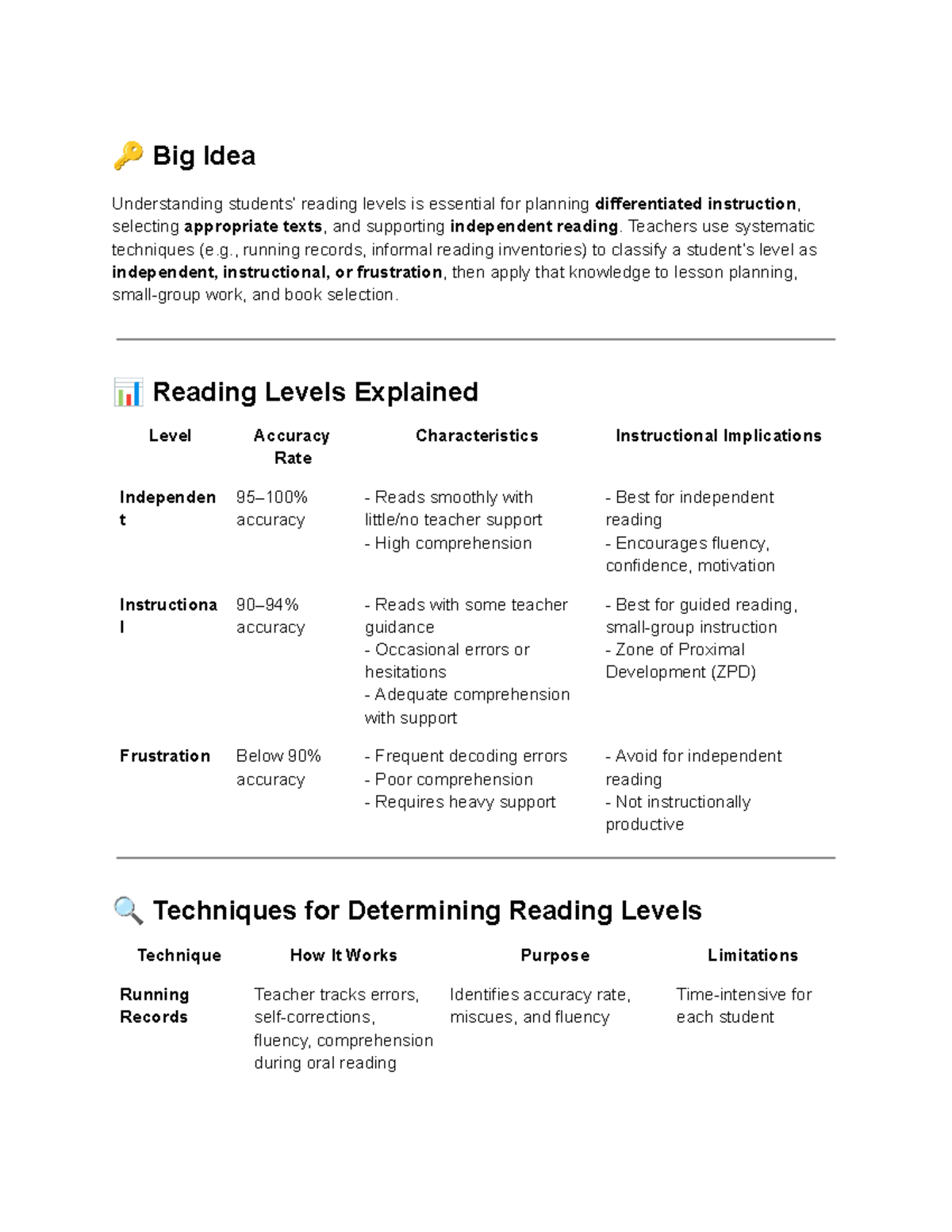 Understanding Reading Levels for Effective Instruction Strategies (EDU ...