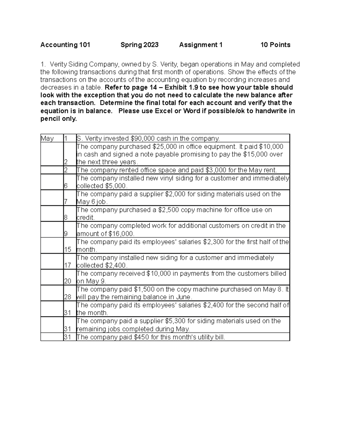 Accounting 101 - Spring 2023: Assignment 1 - Transaction Analysis - Studocu
