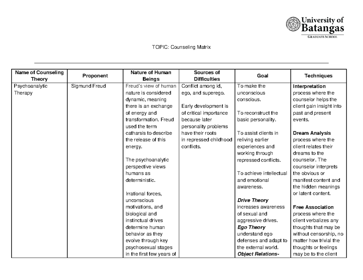 Counseling Matrix: Theoretical Approaches and Techniques - Studocu