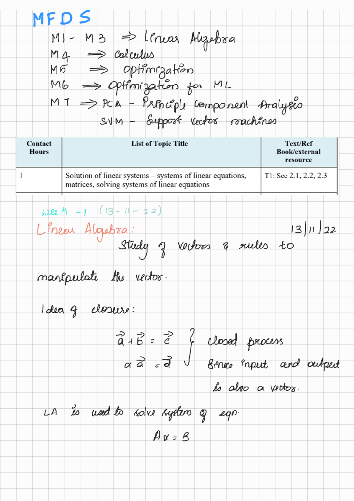 MFDS week1 to 7 - this is MFDS notes - MFDS MI M3 Linear Algebra M4 ...