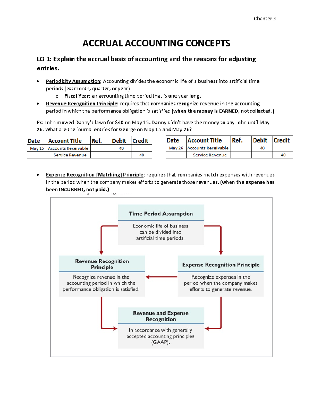 Chapter 3 Summary: Accrual Accounting Concepts and Adjusting Entries ...