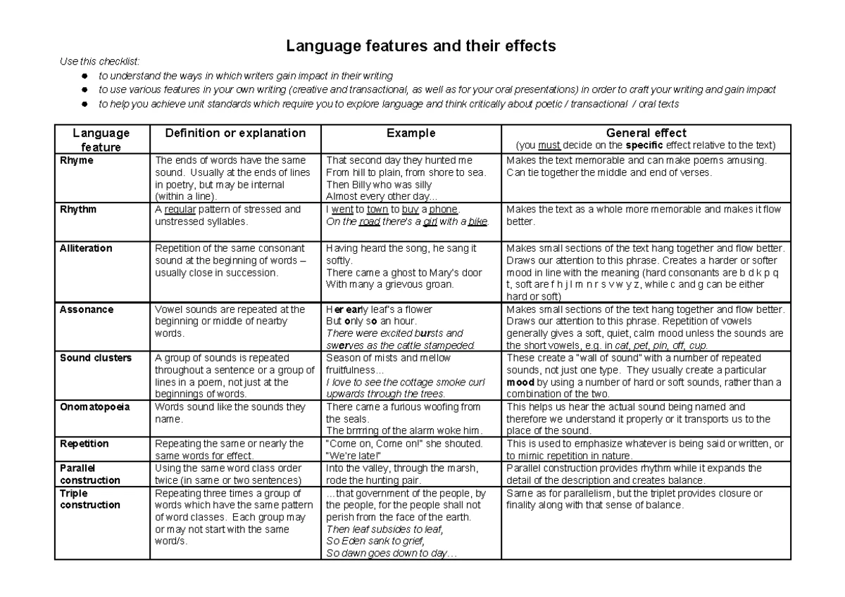 Language Features & Their Effects: A Comprehensive Checklist - Studocu