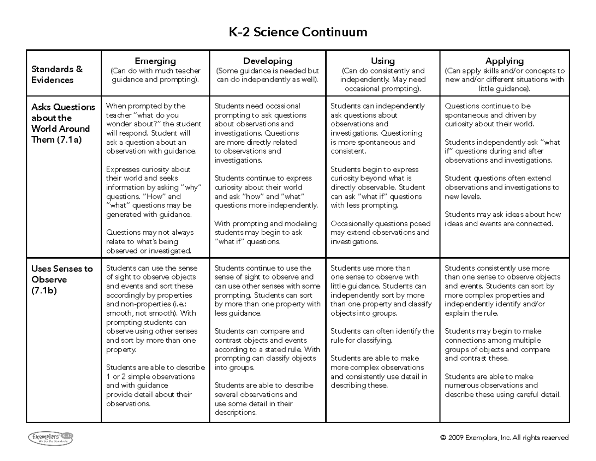 K-2 Science Continuum: Learning and Developing Skills & Concepts - Studocu