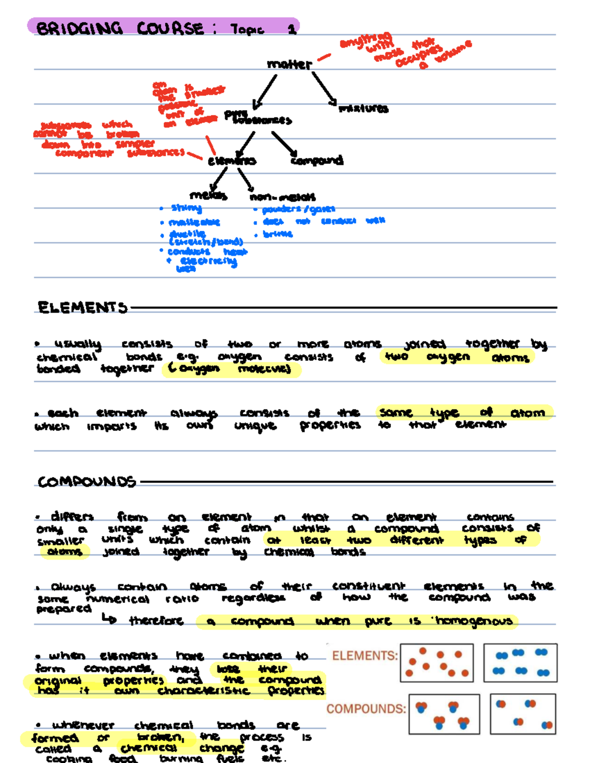 Chemistry Bridging Course: Understanding Covalent Bonds and Compounds ...