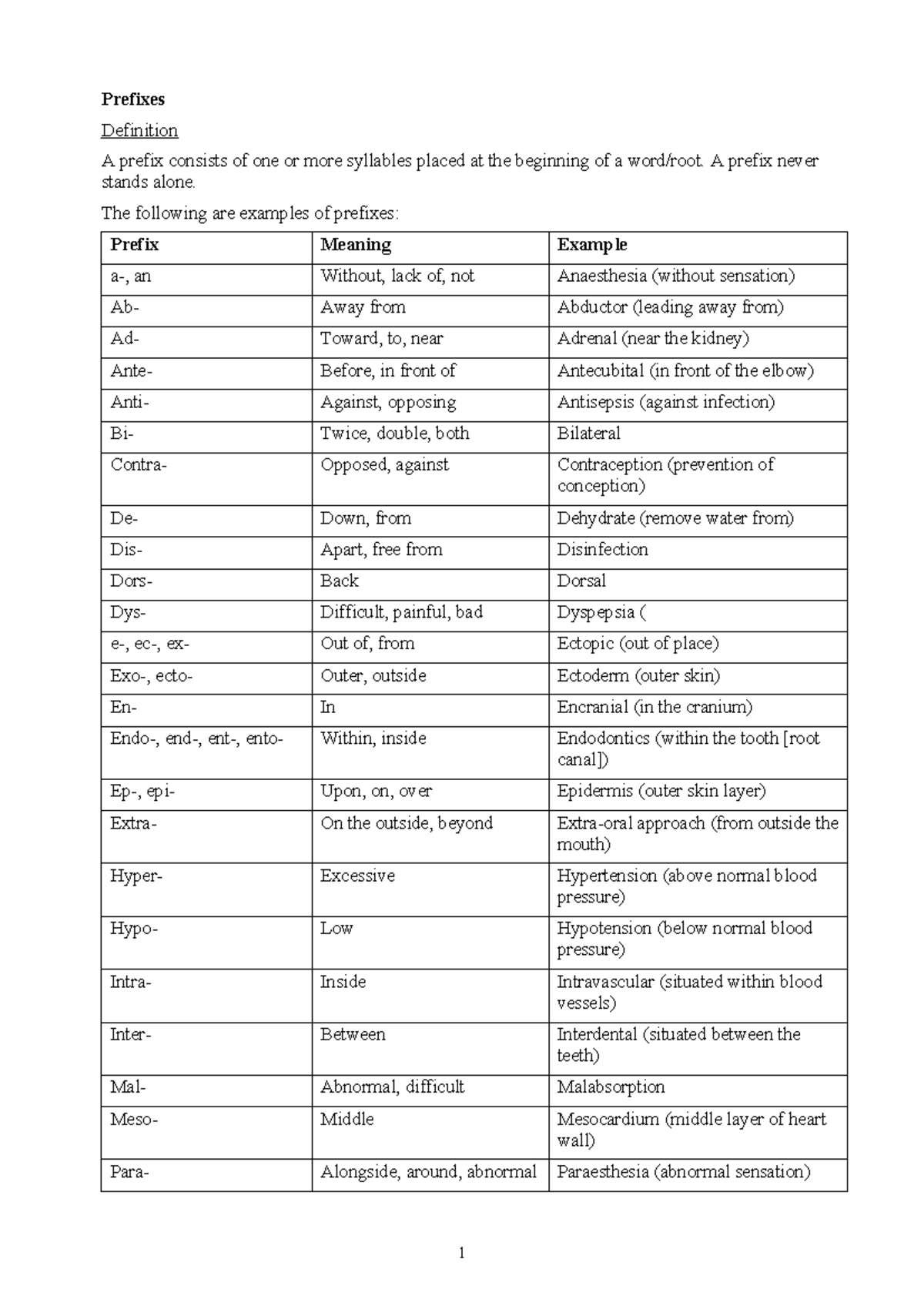 Prefixes, Roots, and Suffixes Definitions for Medical Terms - Studocu