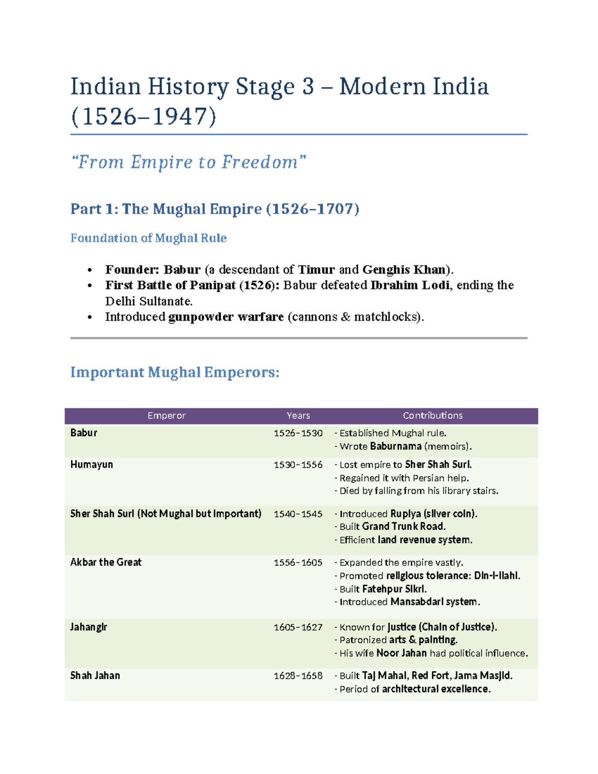 Indian History Stage 3: Modern India from Mughal Empire to Independence ...