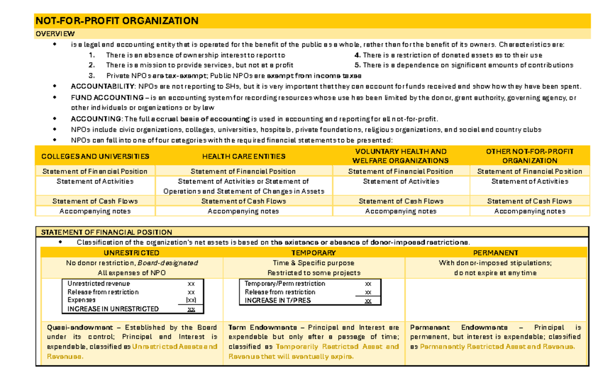 NPO Overview: Characteristics, Accountability, and Fund Accounting ...