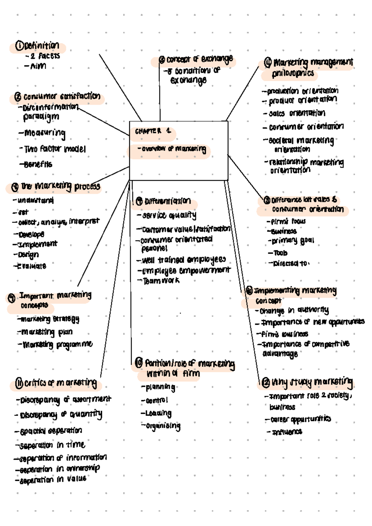 Marketing 214: Comprehensive Summaries of Key Concepts and Strategies ...
