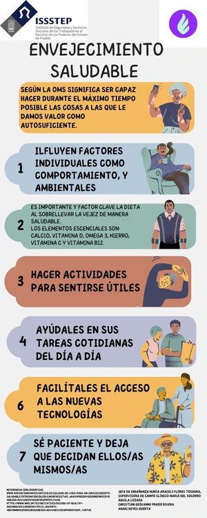 Proyecto Final de Modelos y Teorías en Enfermería - 1C - Studocu