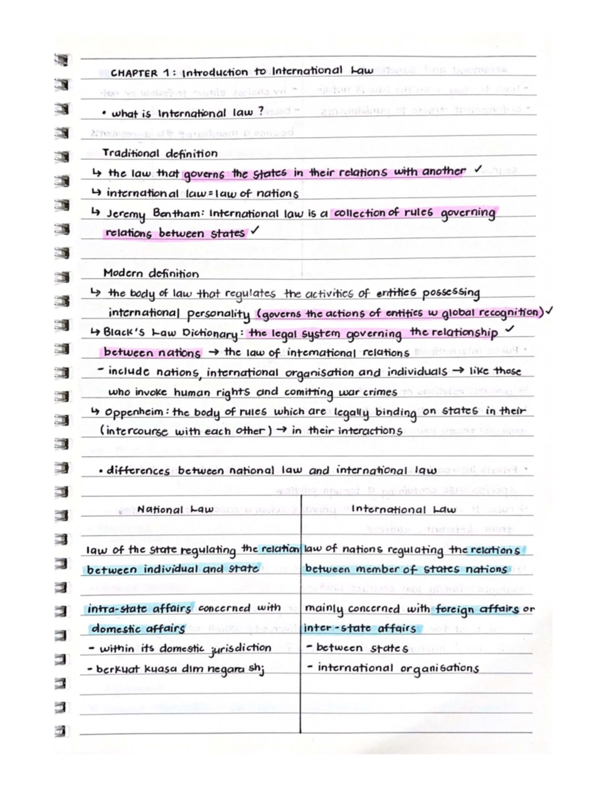 CHAP 1: Intro to International Law - Key Concepts & Definitions - Studocu
