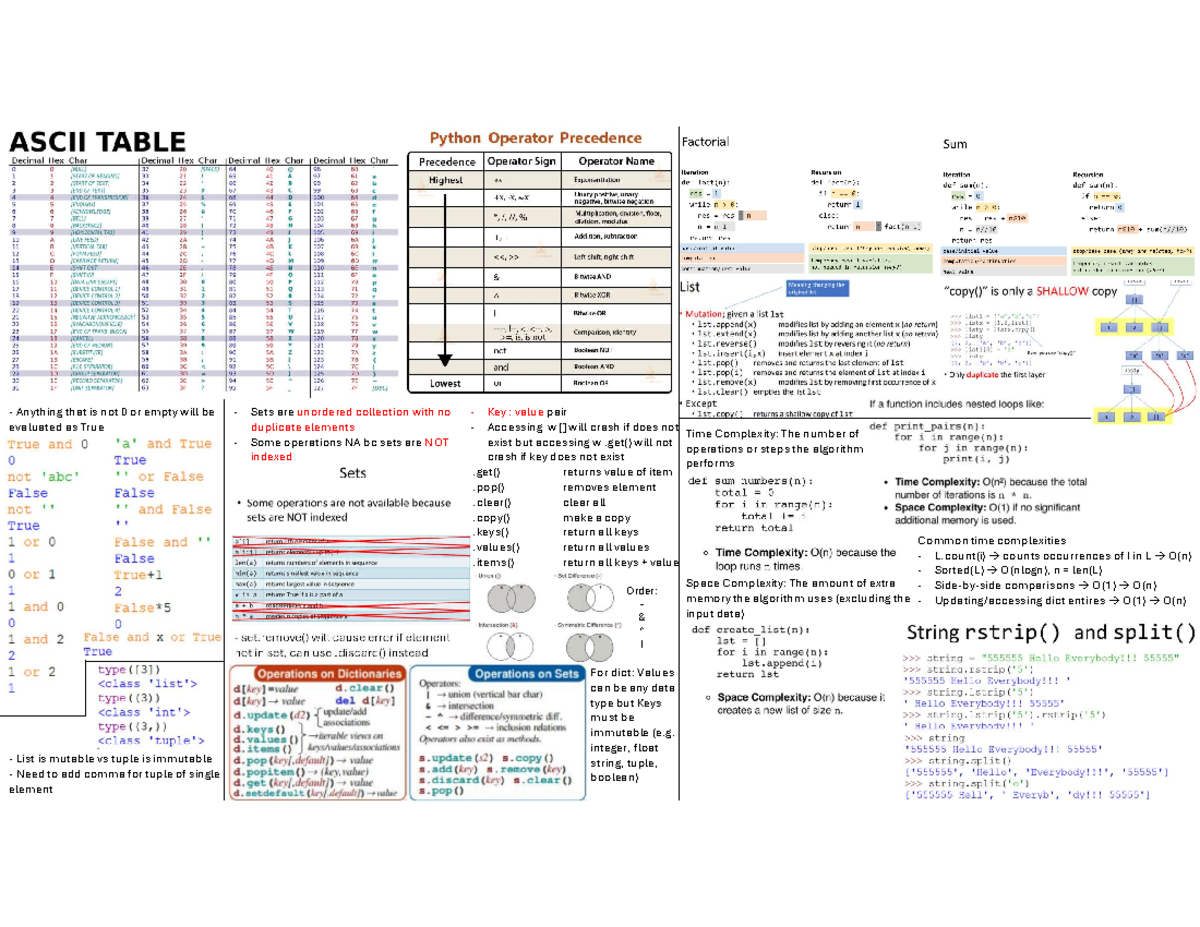 CS1010E Finals Cheatsheet - Anything that is not 0 or empty will be ...