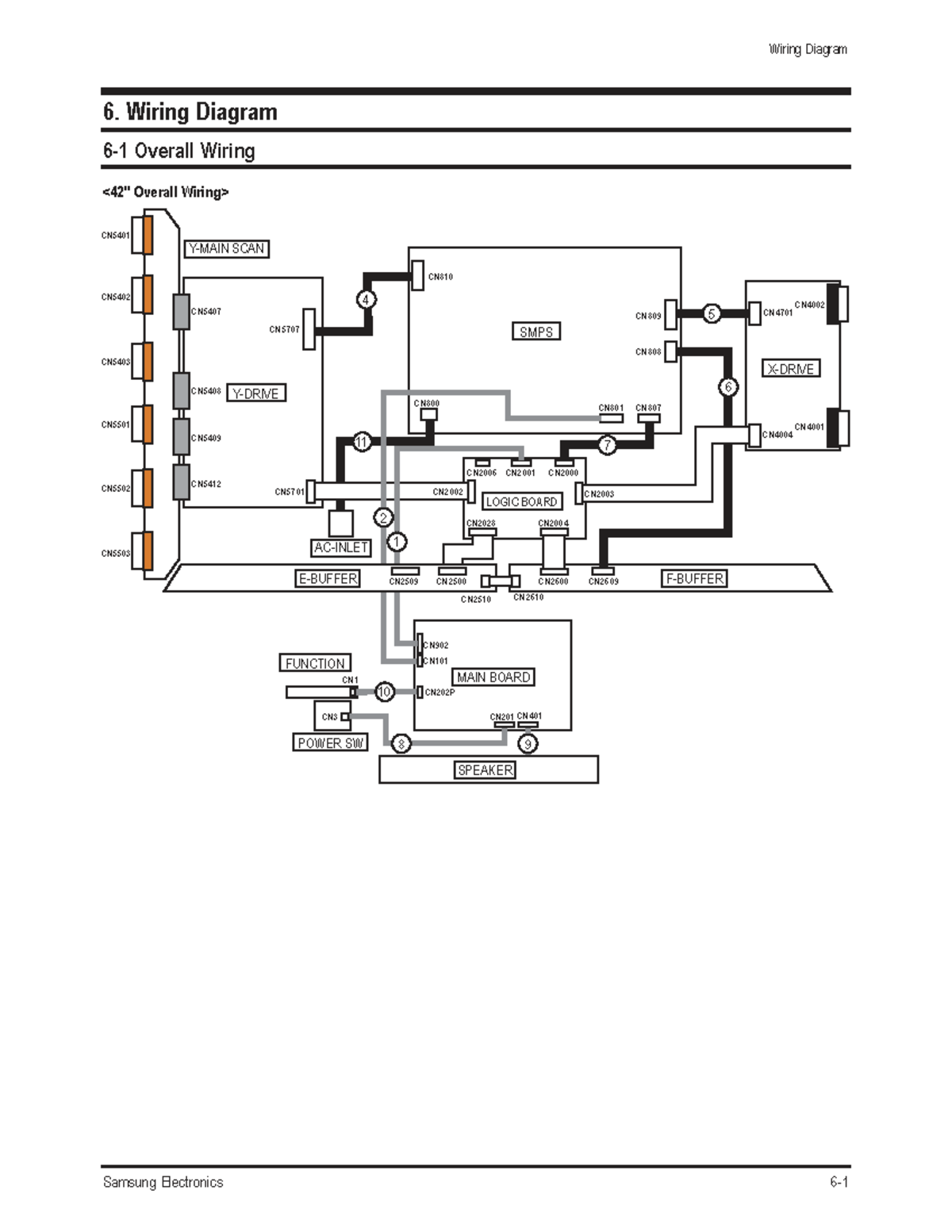 Samsung Electronics Wiring Diagram Overview for CN5401 & More - Studocu