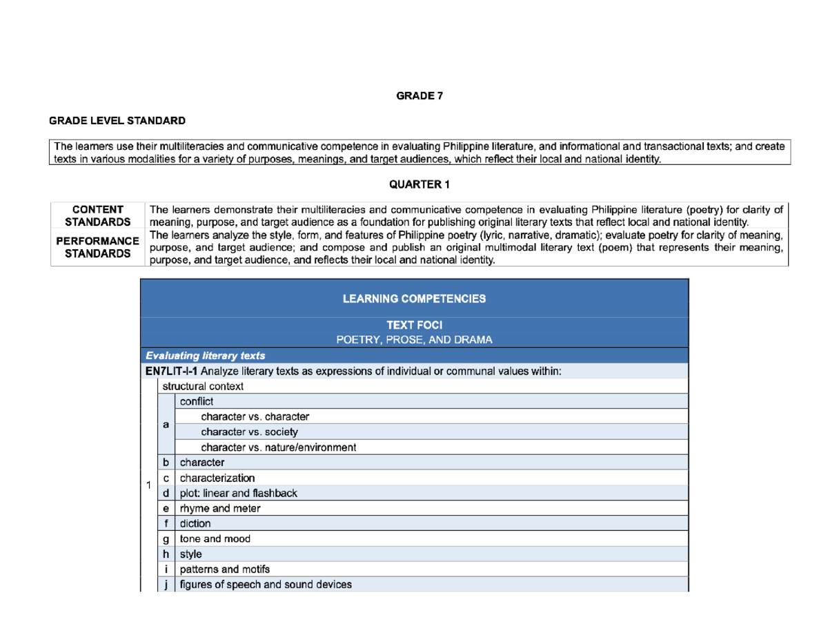 CG Grade 7 - CLASS NOTES - GRADE 7 GRADE LEVEL STANDARD The learners ...