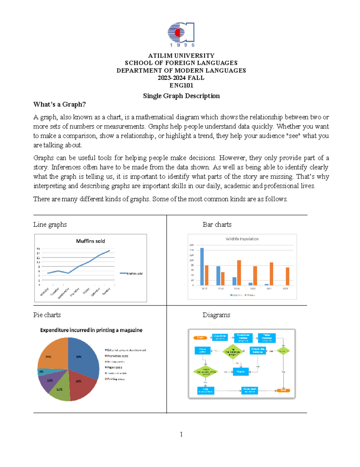 ENG101 Graph Writing Input: Understanding Graph Descriptions and Trends ...