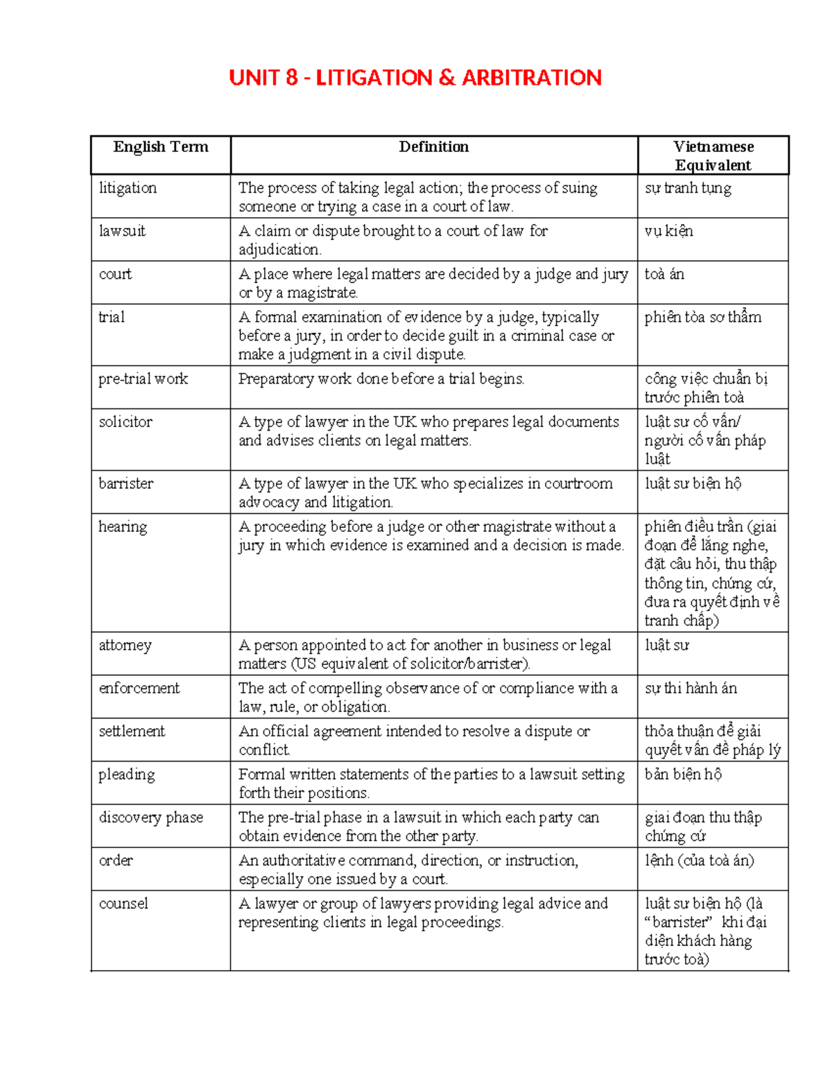 Unit 8: Litigation & Arbitration Concepts and Terms Explained - Studocu