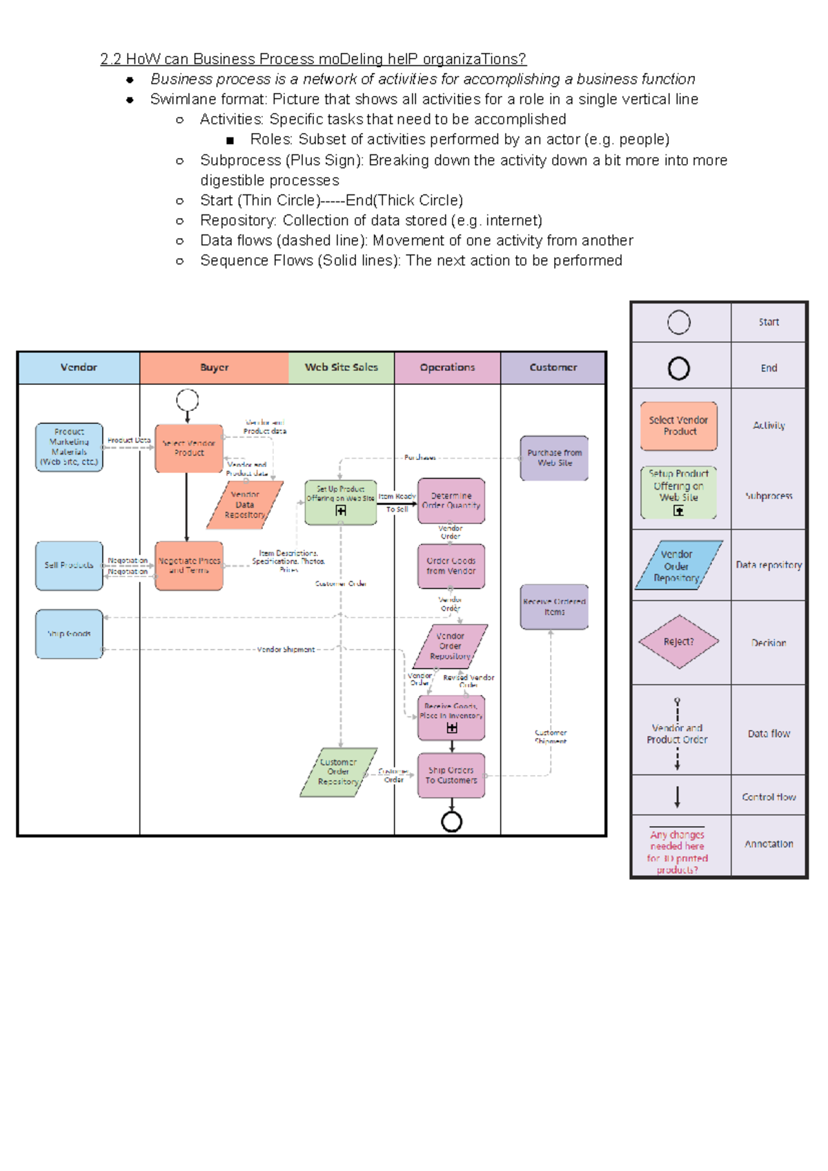 Chapter 2 - 2 HoW can Business Process moDeling helP organizaTions ...