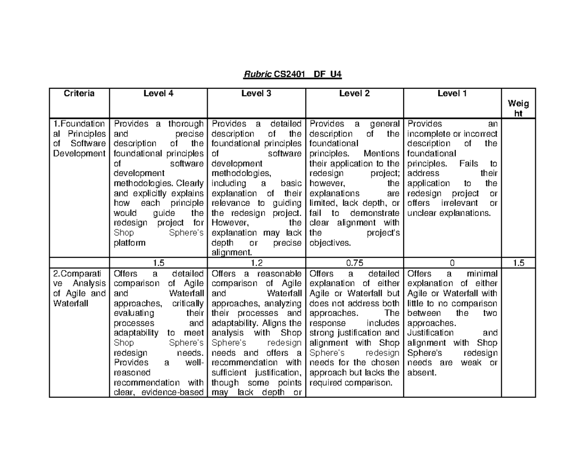 Rubric for CS2401 DF U4: Software Development Principles ...