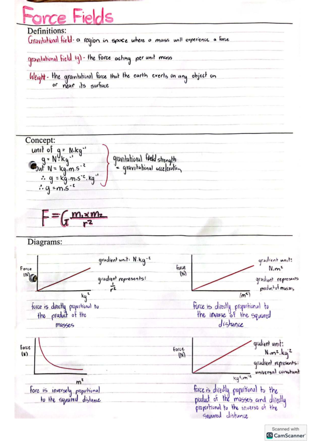 Final Exam Guidelines for Course 6DD08BB: Force Fields Overview - Studocu