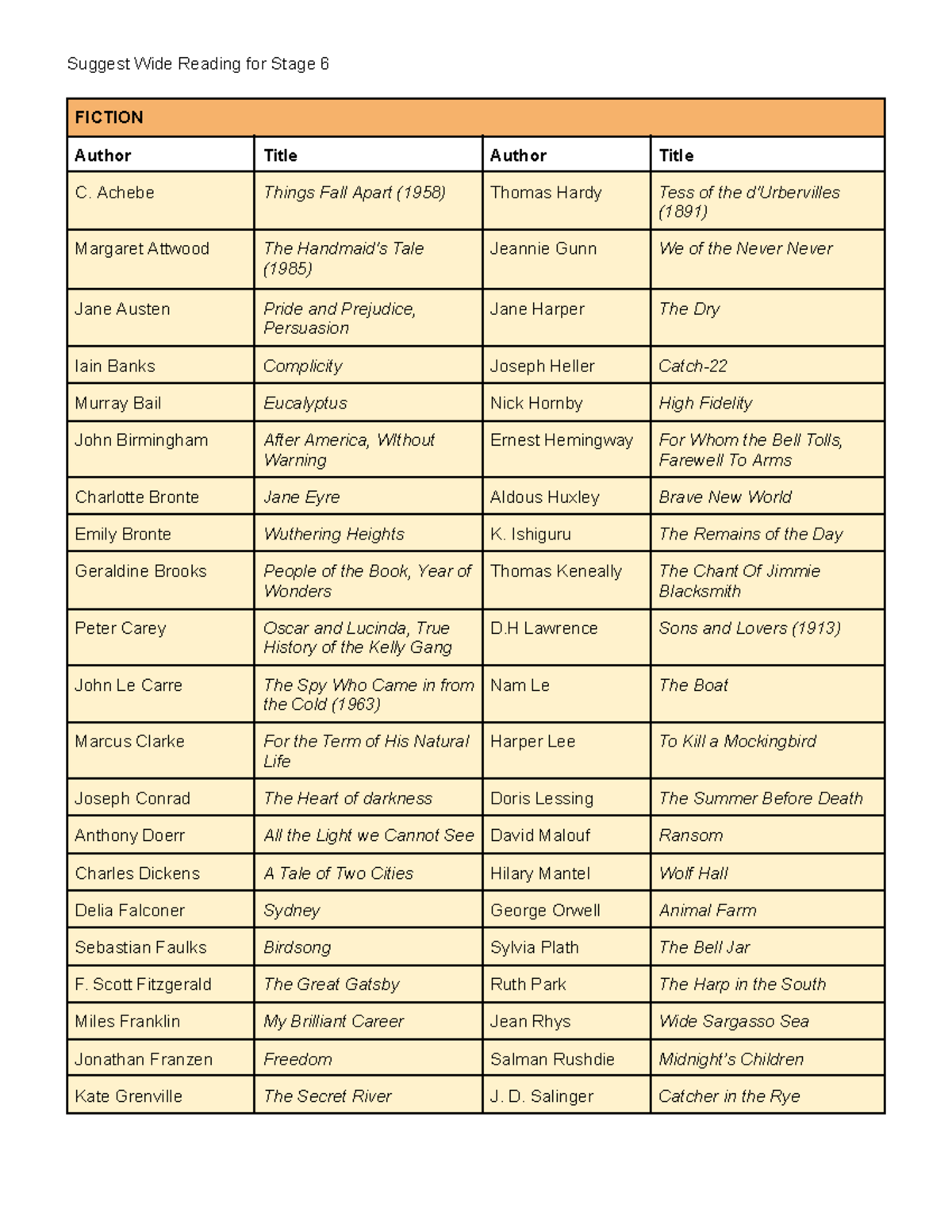English Advanced Wide Reading List for Stage 6 Literature - Studocu
