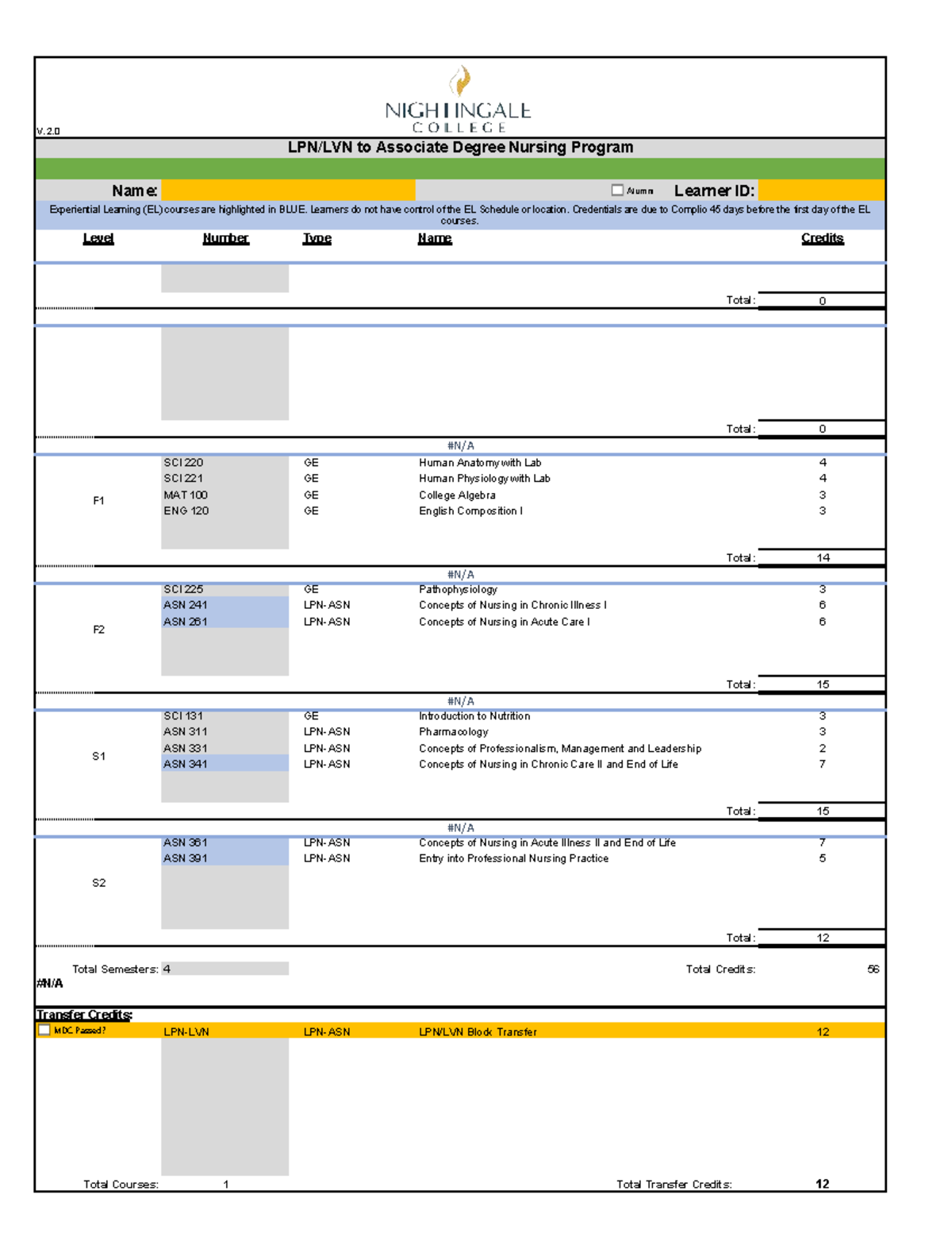 LPN to ASN Program Plan: Course Schedule & Requirements - Studocu