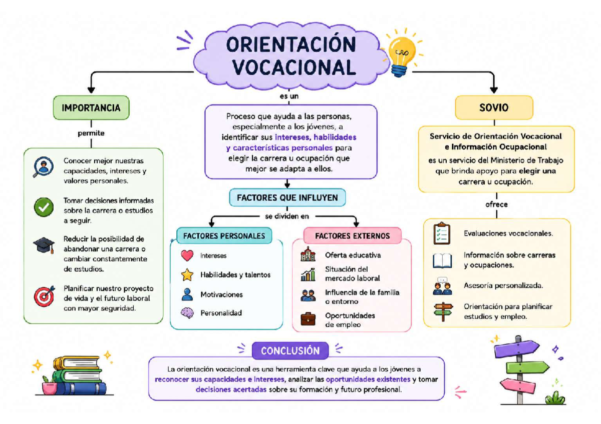 Actividad 9 - Importancia de la Orientación Vocacional 1111 - Studocu