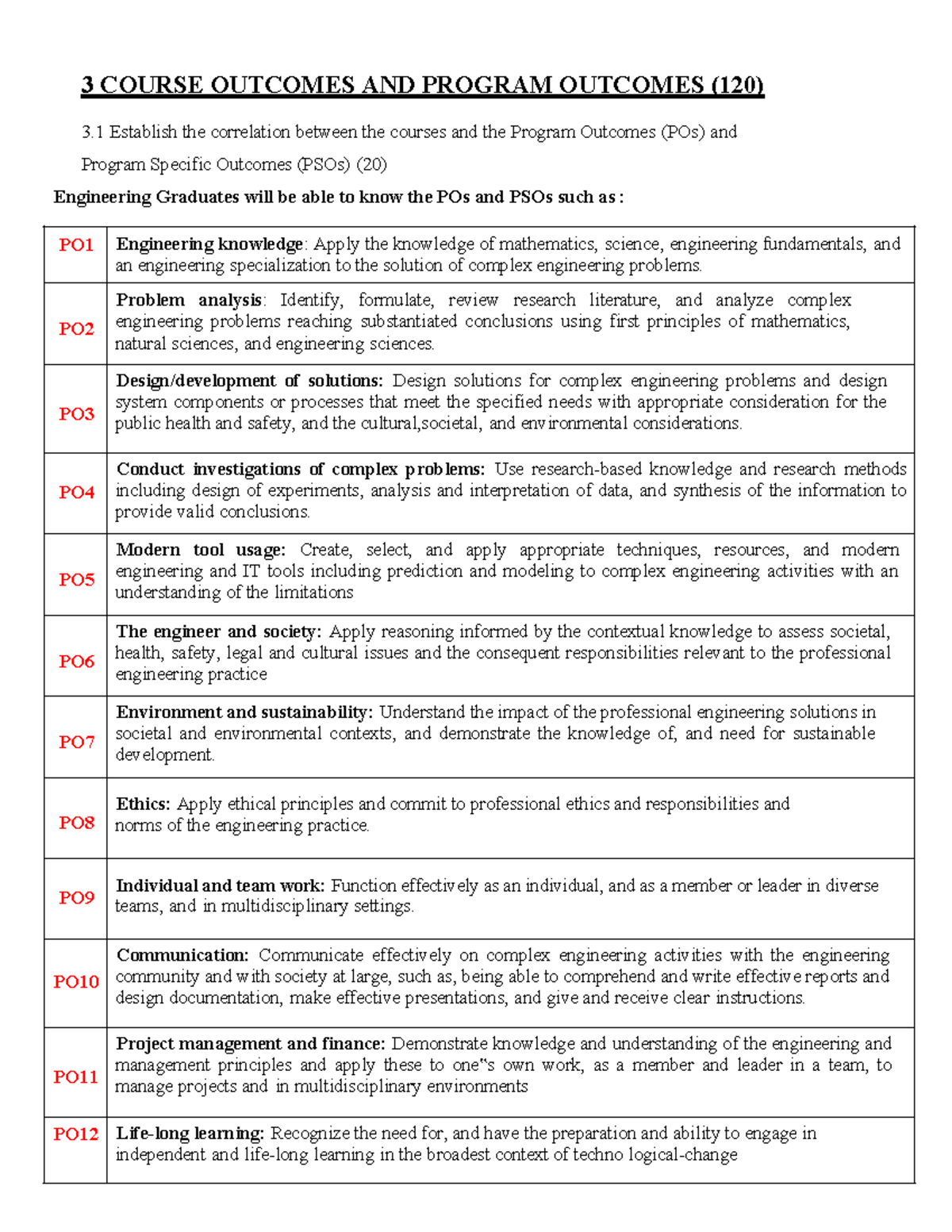 Course Outcomes and Program Outcomes Correlation (120) - Studocu