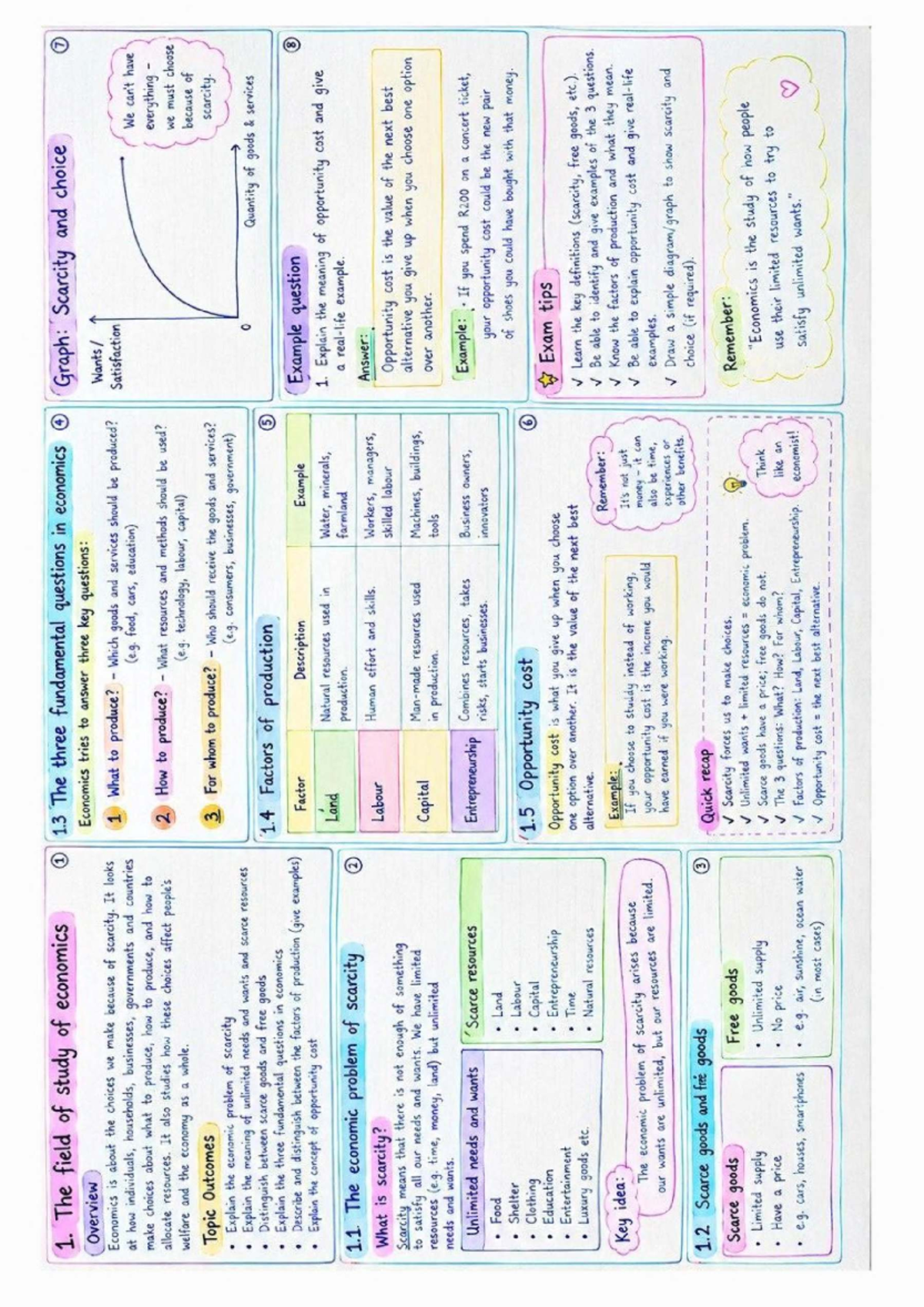 Economics Overview: Key Concepts and Principles (ECO 1501) - Studocu