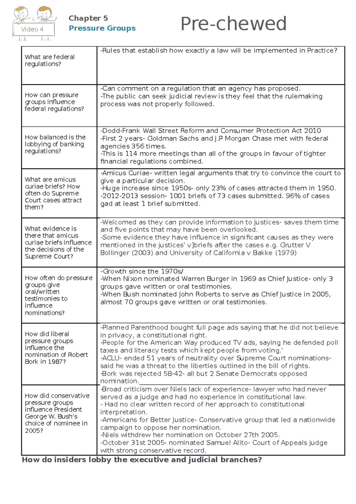 How Insiders Lobby Executive & Judicial Branches - Worksheet 4 - Studocu