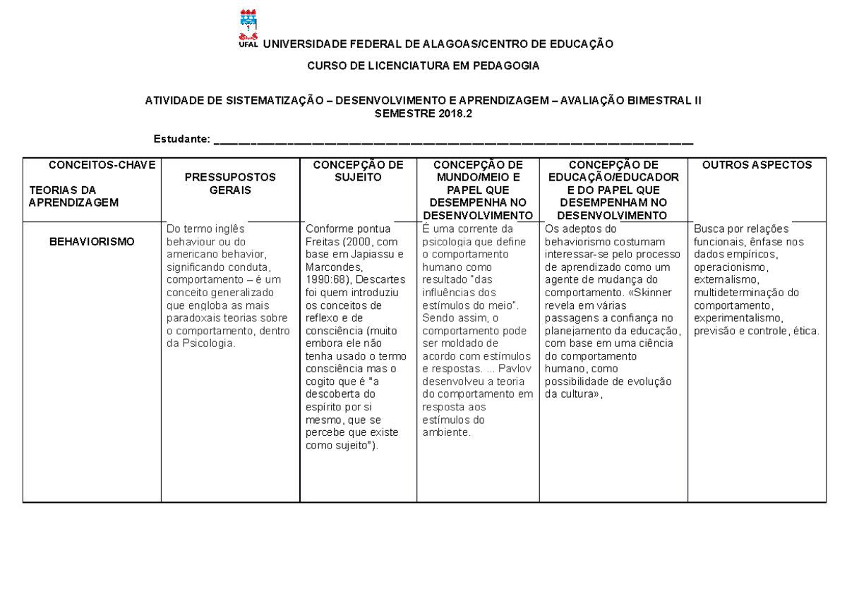 Quadro Sintese: Teorias da Aprendizagem em Psicopedagogia - 2018.2 ...