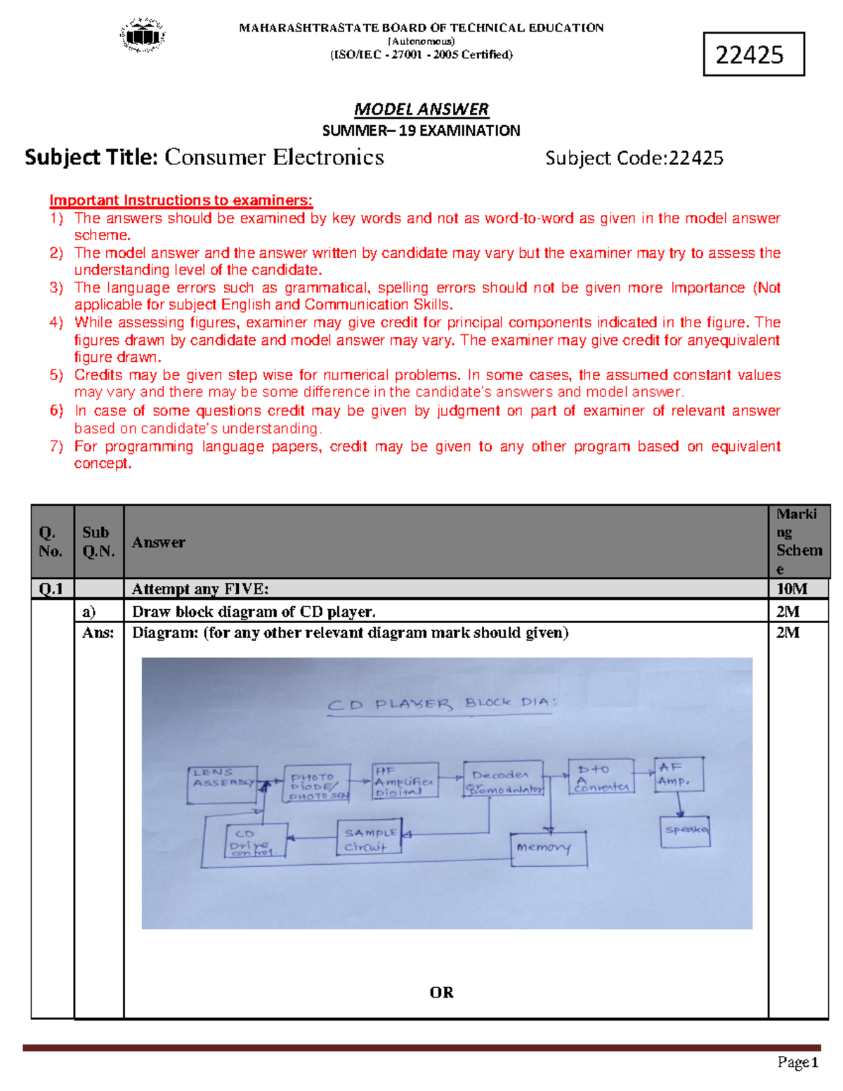 22425 2019 Summer model answer paper[Msbte study resources ...