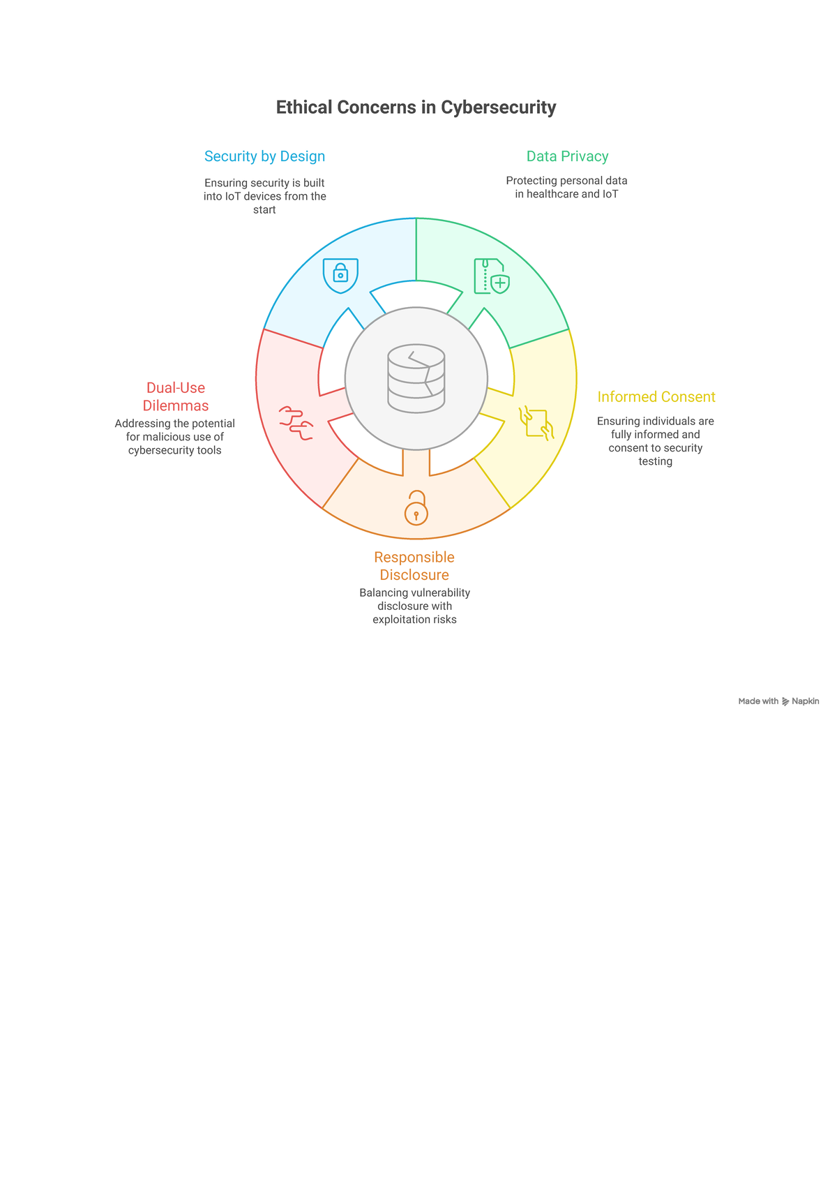 The Social Impact of Computer Ethics A Review of Cybercrime and Ethical ...