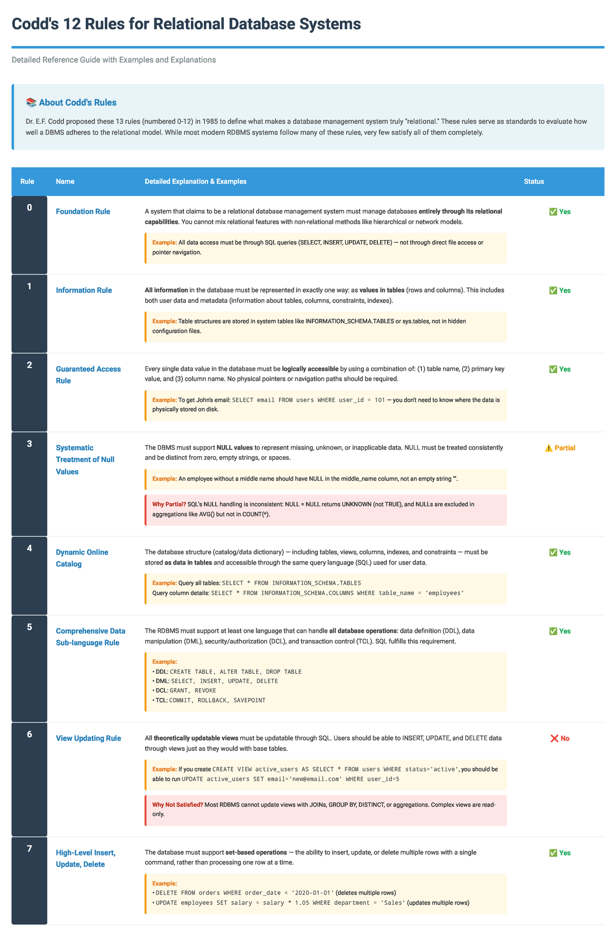 Codd's 12 Rules for RDBMS: Complete Reference Guide - Studocu