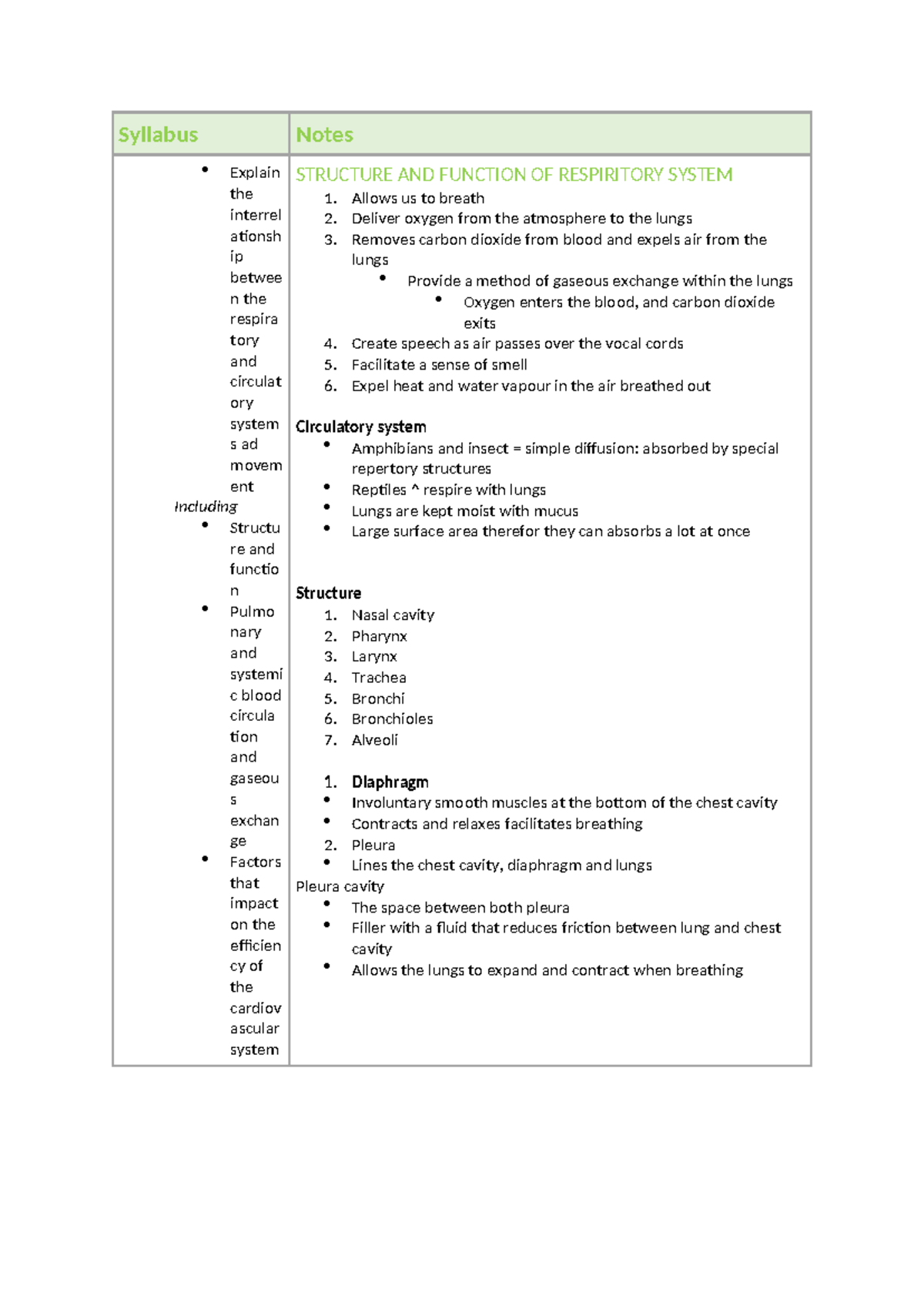 HMS Notes: Interrelations of Respiratory & Circulatory Systems - Studocu