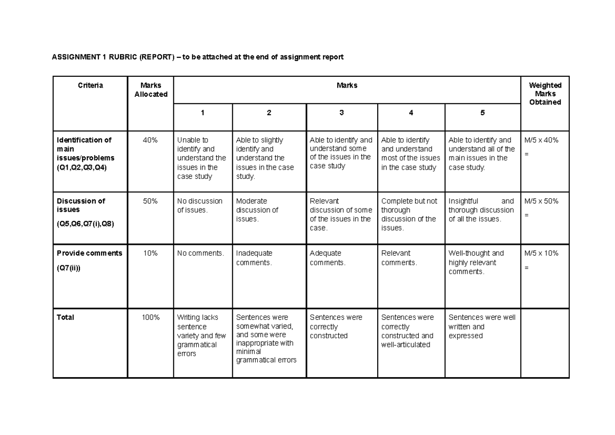 FIN435 20252 - Assignment 1 Rubric & Criteria for Report Evaluation ...
