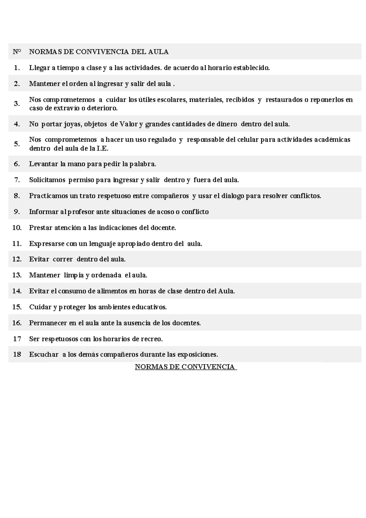 Normas de Convivencia del Aula 2025: Reglas y Compromisos - Studocu